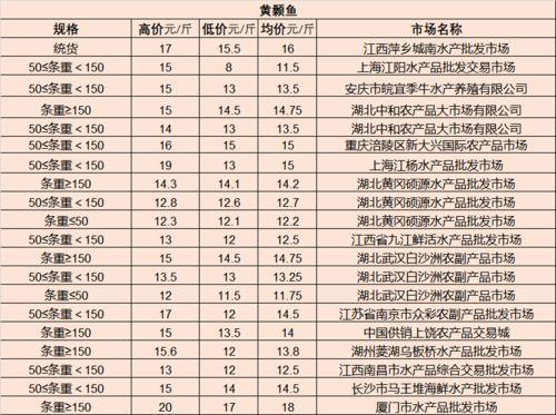 湛江水瓜今日行情最新,今日价格走势分析”