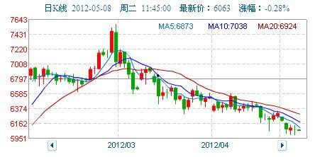蒲瓜今日最新价格走势图,今日走势图解析