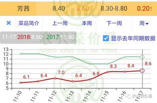 今日小瓜走势图表图,今日行情一览