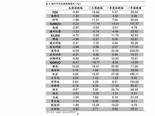 上海今日瓜价行情,多品种价格波动，部分品种上涨明显