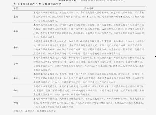 海南梨瓜今日价格行情表,涨跌波动，市场动态一览