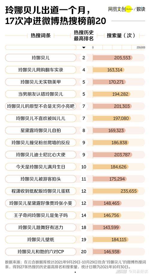 明星网红排序表图片高清,高清解析网络红人影响力排行