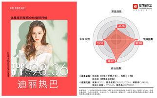 明星网红商业价值排名,揭秘流量密码与品牌合作新趋势
