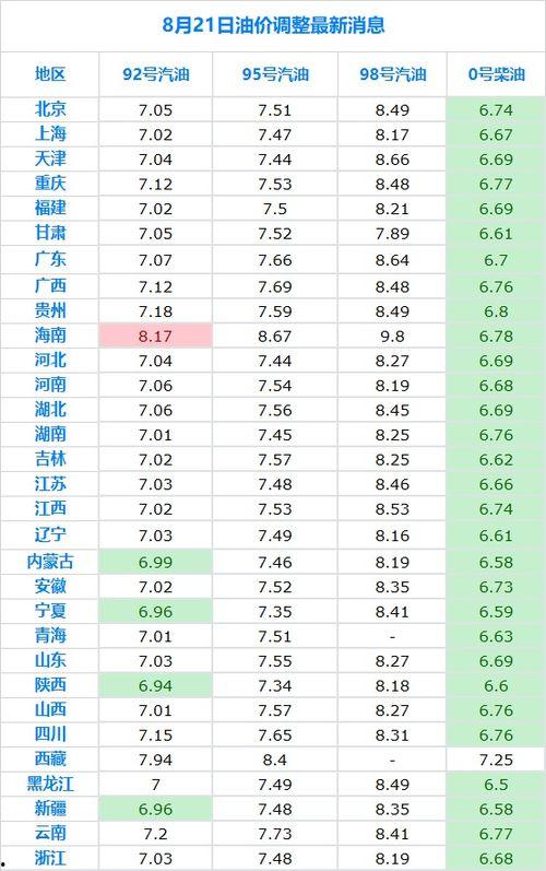 瓜州桥湾油价今日价格表,实惠与品质并存