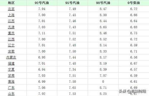 瓜州桥湾油价今日价格表,实惠与品质并存