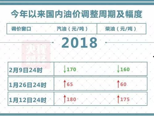 瓜州桥湾油价今日价格表,实惠与品质并存