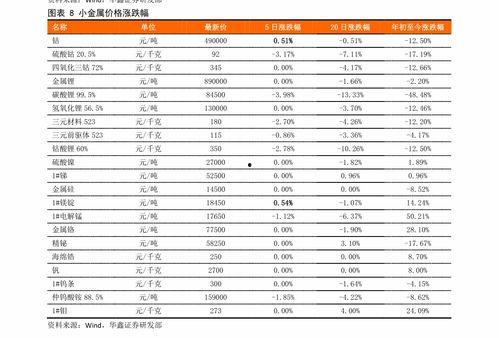 今日寿光吊瓜价格表最新,市场行情一览