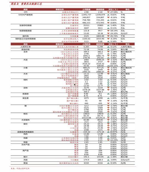 运城三白瓜批发市场今日价格表,运城三白瓜批发市场今日价格行情一览