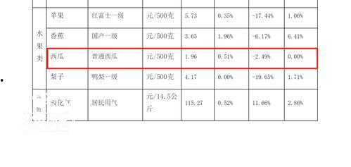 今日吃瓜价目表,热门瓜果价格大起底