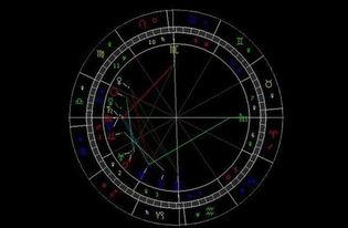 有明星网红潜力的星盘,潜力无限，明星网红之路在脚下