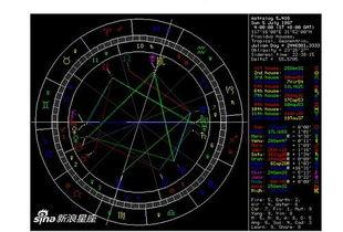 有明星网红潜力的星盘,潜力无限，明星网红之路在脚下