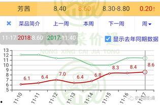 今日小瓜价位走势分析,洞察今日市场动态