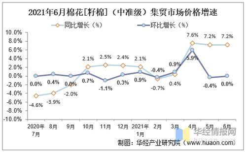 吊瓜今日行情走势图片,今日走势解析，涨跌背后的市场动向