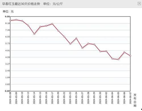 今日海南毛瓜价格行情表,今日市场动态一览
