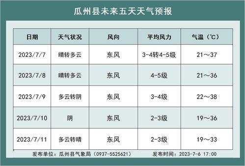 瓜州县今日菜价,新鲜蔬菜价格一览