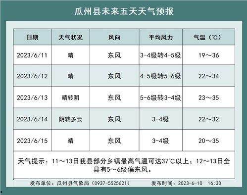 瓜州县今日菜价,新鲜蔬菜价格一览