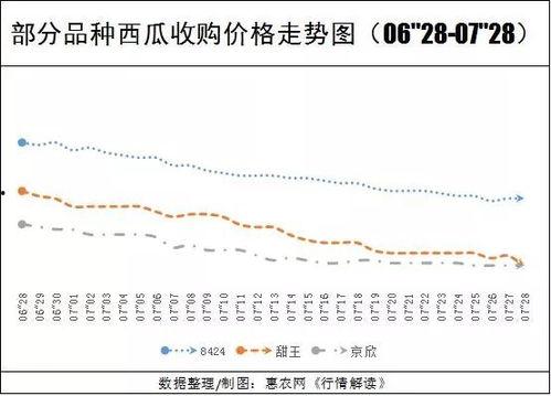 陕西今日瓜价行情查询,多品种价格波动，部分品种上涨明显
