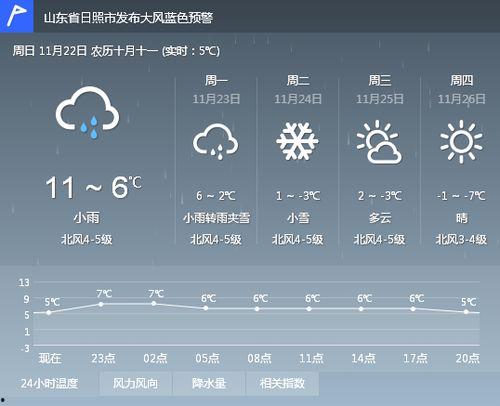 今日瓜州天气查询预报,晴朗为主，气温适中，适宜出行
