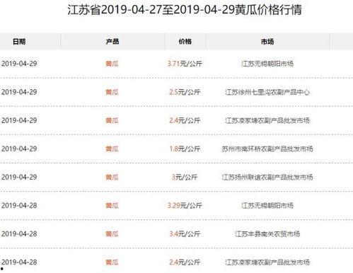 今日瓜价格最新行情