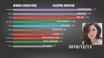 明星网红工资收入排行,谁才是顶流高薪王者？