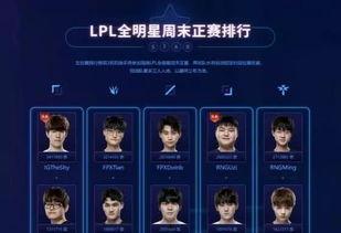 全明星网红聚集地,打造潮流风向标