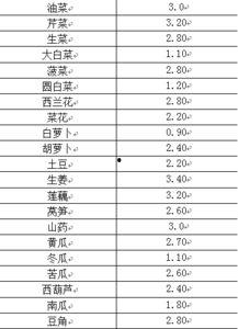 瓜州市场今日菜价查询,价格波动一览