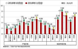 今日瓜茄行情分析,供需动态解析与趋势展望