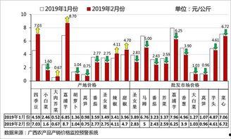 今日瓜茄行情分析,供需动态解析与趋势展望