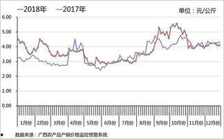 今日瓜茄行情分析,供需动态解析与趋势展望