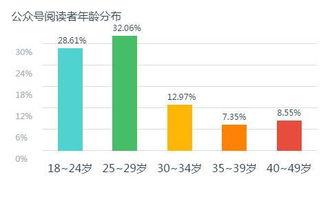 今日吃瓜粉丝现状分析图,揭秘网络时代下的“围观文化”现象